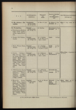 Post- und Telegraphen-Verordnungsblatt für das Verwaltungsgebiet des K.-K. Handelsministeriums 18960707 Seite: 16