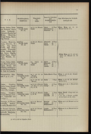 Post- und Telegraphen-Verordnungsblatt für das Verwaltungsgebiet des K.-K. Handelsministeriums 18960707 Seite: 17