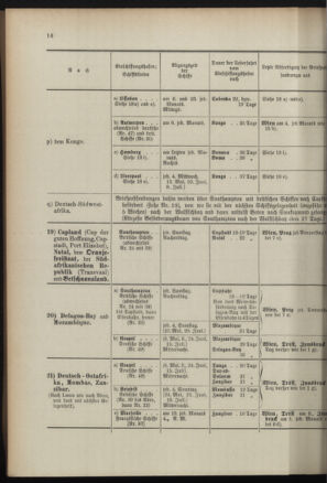 Post- und Telegraphen-Verordnungsblatt für das Verwaltungsgebiet des K.-K. Handelsministeriums 18960707 Seite: 18