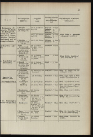 Post- und Telegraphen-Verordnungsblatt für das Verwaltungsgebiet des K.-K. Handelsministeriums 18960707 Seite: 19