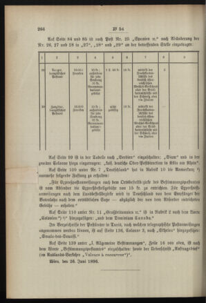 Post- und Telegraphen-Verordnungsblatt für das Verwaltungsgebiet des K.-K. Handelsministeriums 18960707 Seite: 2