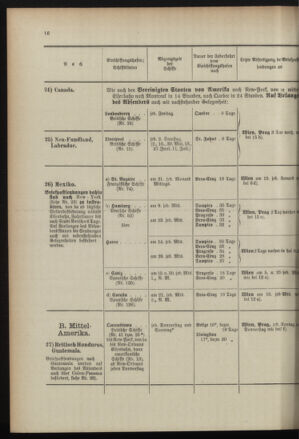 Post- und Telegraphen-Verordnungsblatt für das Verwaltungsgebiet des K.-K. Handelsministeriums 18960707 Seite: 20