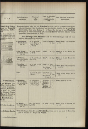 Post- und Telegraphen-Verordnungsblatt für das Verwaltungsgebiet des K.-K. Handelsministeriums 18960707 Seite: 21