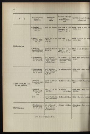 Post- und Telegraphen-Verordnungsblatt für das Verwaltungsgebiet des K.-K. Handelsministeriums 18960707 Seite: 24