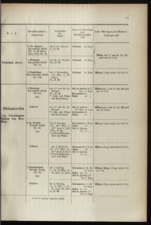 Post- und Telegraphen-Verordnungsblatt für das Verwaltungsgebiet des K.-K. Handelsministeriums 18960707 Seite: 25