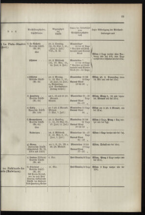 Post- und Telegraphen-Verordnungsblatt für das Verwaltungsgebiet des K.-K. Handelsministeriums 18960707 Seite: 27