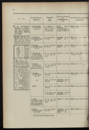 Post- und Telegraphen-Verordnungsblatt für das Verwaltungsgebiet des K.-K. Handelsministeriums 18960707 Seite: 28