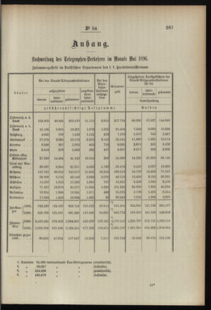 Post- und Telegraphen-Verordnungsblatt für das Verwaltungsgebiet des K.-K. Handelsministeriums 18960707 Seite: 3