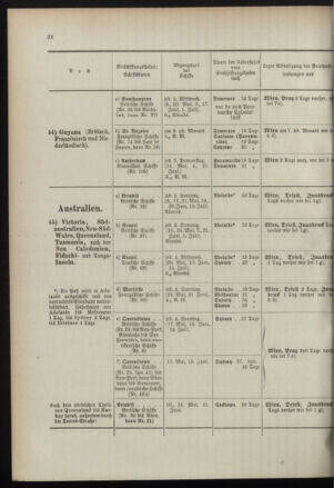 Post- und Telegraphen-Verordnungsblatt für das Verwaltungsgebiet des K.-K. Handelsministeriums 18960707 Seite: 30