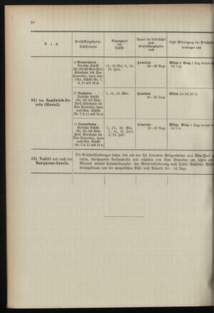 Post- und Telegraphen-Verordnungsblatt für das Verwaltungsgebiet des K.-K. Handelsministeriums 18960707 Seite: 32