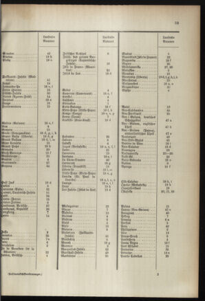 Post- und Telegraphen-Verordnungsblatt für das Verwaltungsgebiet des K.-K. Handelsministeriums 18960707 Seite: 37