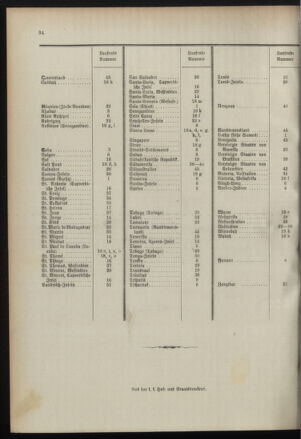 Post- und Telegraphen-Verordnungsblatt für das Verwaltungsgebiet des K.-K. Handelsministeriums 18960707 Seite: 38