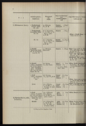 Post- und Telegraphen-Verordnungsblatt für das Verwaltungsgebiet des K.-K. Handelsministeriums 18960707 Seite: 6