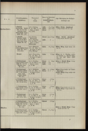 Post- und Telegraphen-Verordnungsblatt für das Verwaltungsgebiet des K.-K. Handelsministeriums 18960707 Seite: 7