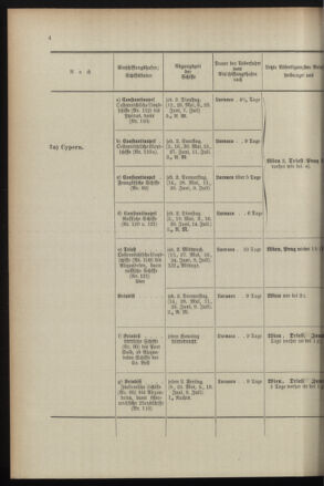 Post- und Telegraphen-Verordnungsblatt für das Verwaltungsgebiet des K.-K. Handelsministeriums 18960707 Seite: 8