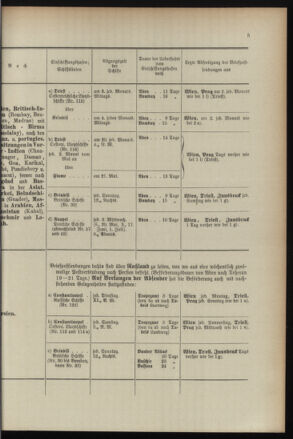 Post- und Telegraphen-Verordnungsblatt für das Verwaltungsgebiet des K.-K. Handelsministeriums 18960707 Seite: 9