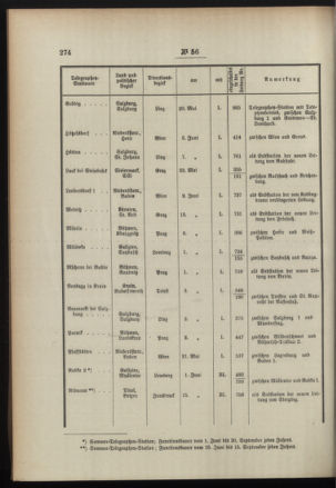 Post- und Telegraphen-Verordnungsblatt für das Verwaltungsgebiet des K.-K. Handelsministeriums 18960714 Seite: 2