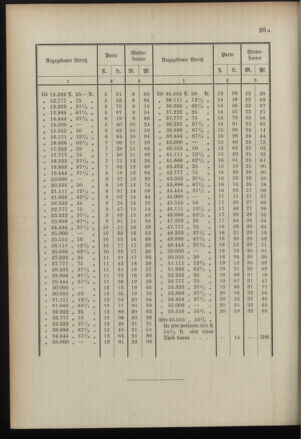 Post- und Telegraphen-Verordnungsblatt für das Verwaltungsgebiet des K.-K. Handelsministeriums 18960718 Seite: 14