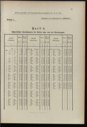 Post- und Telegraphen-Verordnungsblatt für das Verwaltungsgebiet des K.-K. Handelsministeriums 18960718 Seite: 5