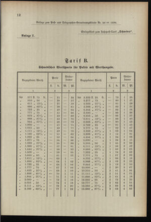 Post- und Telegraphen-Verordnungsblatt für das Verwaltungsgebiet des K.-K. Handelsministeriums 18960718 Seite: 7