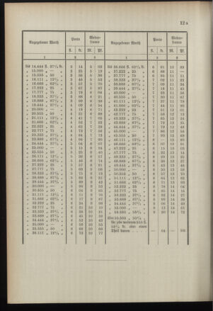 Post- und Telegraphen-Verordnungsblatt für das Verwaltungsgebiet des K.-K. Handelsministeriums 18960718 Seite: 8