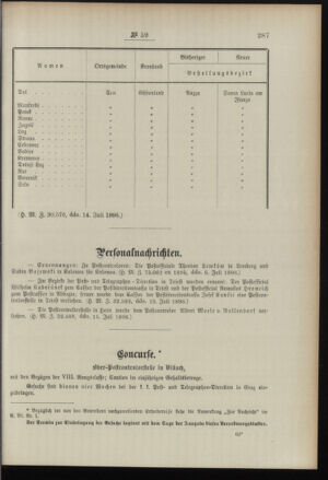 Post- und Telegraphen-Verordnungsblatt für das Verwaltungsgebiet des K.-K. Handelsministeriums 18960722 Seite: 3