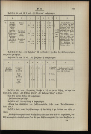 Post- und Telegraphen-Verordnungsblatt für das Verwaltungsgebiet des K.-K. Handelsministeriums 18960801 Seite: 11