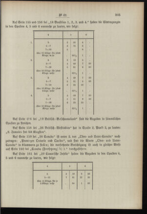 Post- und Telegraphen-Verordnungsblatt für das Verwaltungsgebiet des K.-K. Handelsministeriums 18960801 Seite: 13