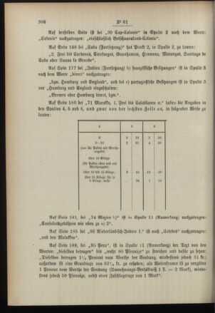 Post- und Telegraphen-Verordnungsblatt für das Verwaltungsgebiet des K.-K. Handelsministeriums 18960801 Seite: 14