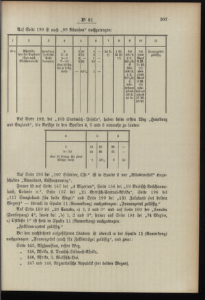 Post- und Telegraphen-Verordnungsblatt für das Verwaltungsgebiet des K.-K. Handelsministeriums 18960801 Seite: 15