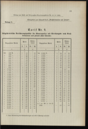 Post- und Telegraphen-Verordnungsblatt für das Verwaltungsgebiet des K.-K. Handelsministeriums 18960801 Seite: 25