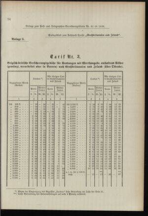 Post- und Telegraphen-Verordnungsblatt für das Verwaltungsgebiet des K.-K. Handelsministeriums 18960801 Seite: 27