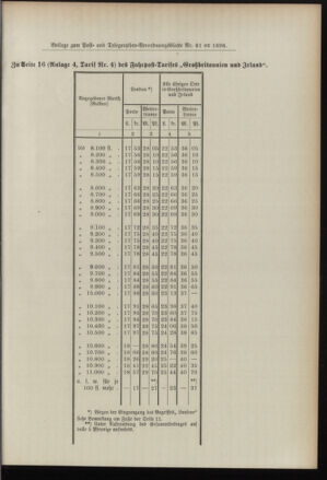 Post- und Telegraphen-Verordnungsblatt für das Verwaltungsgebiet des K.-K. Handelsministeriums 18960801 Seite: 29