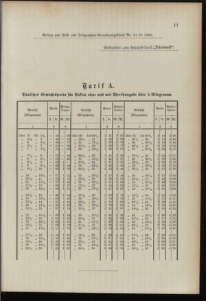 Post- und Telegraphen-Verordnungsblatt für das Verwaltungsgebiet des K.-K. Handelsministeriums 18960801 Seite: 31