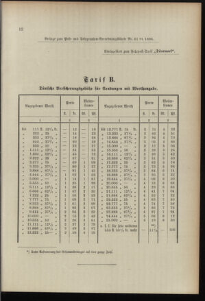 Post- und Telegraphen-Verordnungsblatt für das Verwaltungsgebiet des K.-K. Handelsministeriums 18960801 Seite: 33