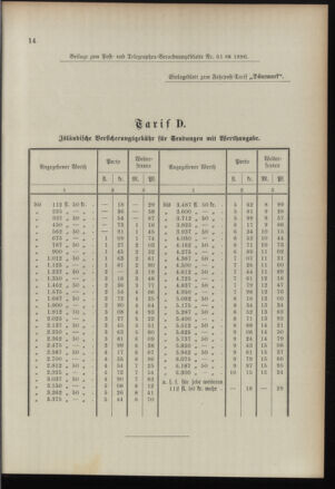 Post- und Telegraphen-Verordnungsblatt für das Verwaltungsgebiet des K.-K. Handelsministeriums 18960801 Seite: 37