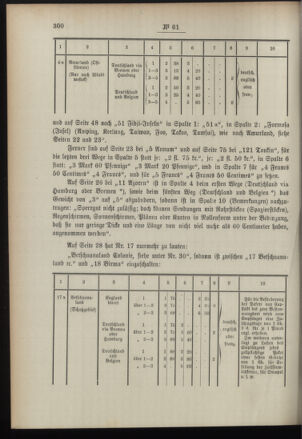 Post- und Telegraphen-Verordnungsblatt für das Verwaltungsgebiet des K.-K. Handelsministeriums 18960801 Seite: 8