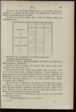 Post- und Telegraphen-Verordnungsblatt für das Verwaltungsgebiet des K.-K. Handelsministeriums 18960801 Seite: 9