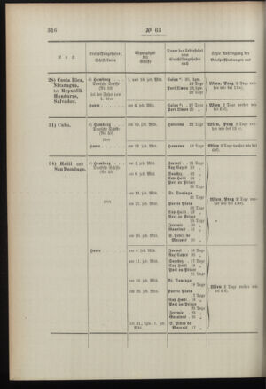 Post- und Telegraphen-Verordnungsblatt für das Verwaltungsgebiet des K.-K. Handelsministeriums 18960805 Seite: 2