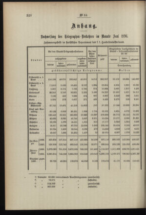 Post- und Telegraphen-Verordnungsblatt für das Verwaltungsgebiet des K.-K. Handelsministeriums 18960808 Seite: 2