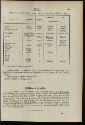 Post- und Telegraphen-Verordnungsblatt für das Verwaltungsgebiet des K.-K. Handelsministeriums 18960813 Seite: 3