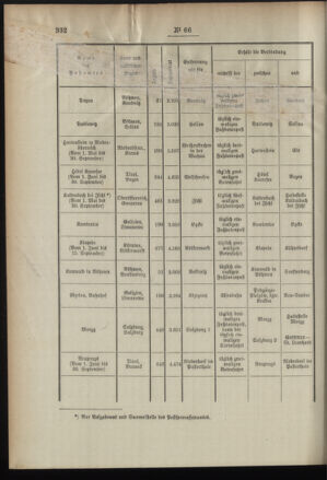 Post- und Telegraphen-Verordnungsblatt für das Verwaltungsgebiet des K.-K. Handelsministeriums 18960817 Seite: 2