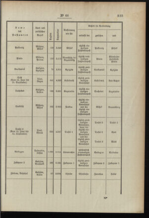 Post- und Telegraphen-Verordnungsblatt für das Verwaltungsgebiet des K.-K. Handelsministeriums 18960817 Seite: 3