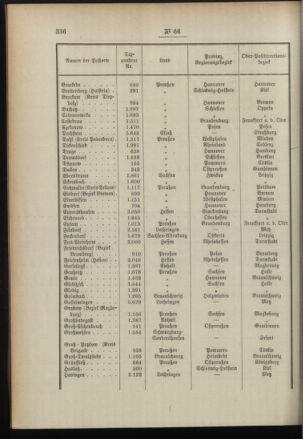 Post- und Telegraphen-Verordnungsblatt für das Verwaltungsgebiet des K.-K. Handelsministeriums 18960817 Seite: 6