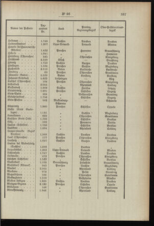 Post- und Telegraphen-Verordnungsblatt für das Verwaltungsgebiet des K.-K. Handelsministeriums 18960817 Seite: 7