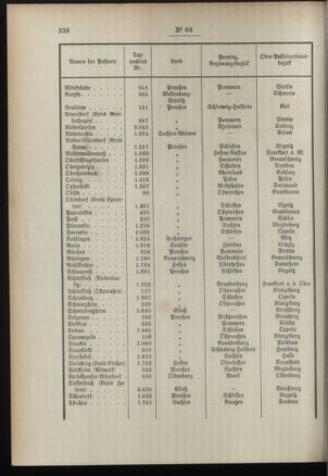 Post- und Telegraphen-Verordnungsblatt für das Verwaltungsgebiet des K.-K. Handelsministeriums 18960817 Seite: 8