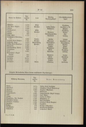 Post- und Telegraphen-Verordnungsblatt für das Verwaltungsgebiet des K.-K. Handelsministeriums 18960817 Seite: 9