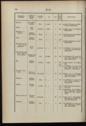 Post- und Telegraphen-Verordnungsblatt für das Verwaltungsgebiet des K.-K. Handelsministeriums 18960821 Seite: 2