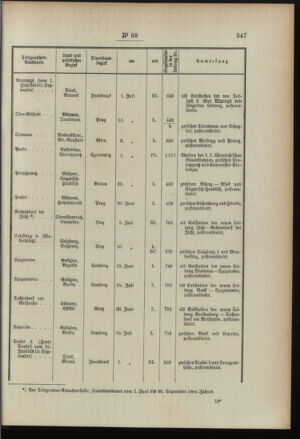 Post- und Telegraphen-Verordnungsblatt für das Verwaltungsgebiet des K.-K. Handelsministeriums 18960821 Seite: 3