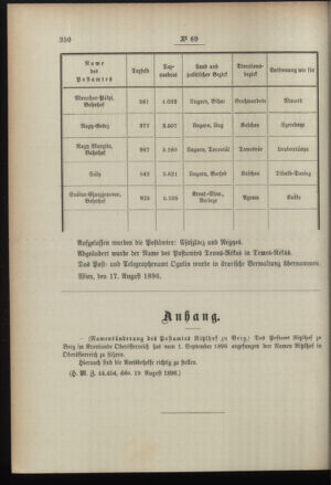 Post- und Telegraphen-Verordnungsblatt für das Verwaltungsgebiet des K.-K. Handelsministeriums 18960824 Seite: 2